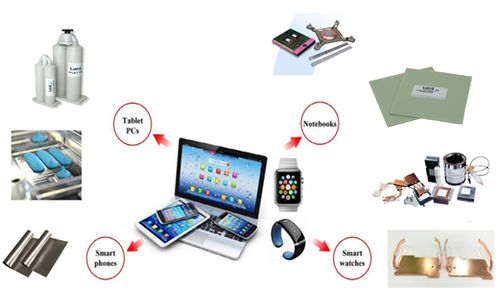 消費(fèi)電子類(lèi)產(chǎn)品散熱導(dǎo)熱材料一體化解決方案在移動(dòng)支付設(shè)備中的應(yīng)用