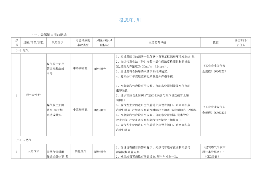 金屬制品加工安全風(fēng)險(xiǎn)辨識分級管控指引